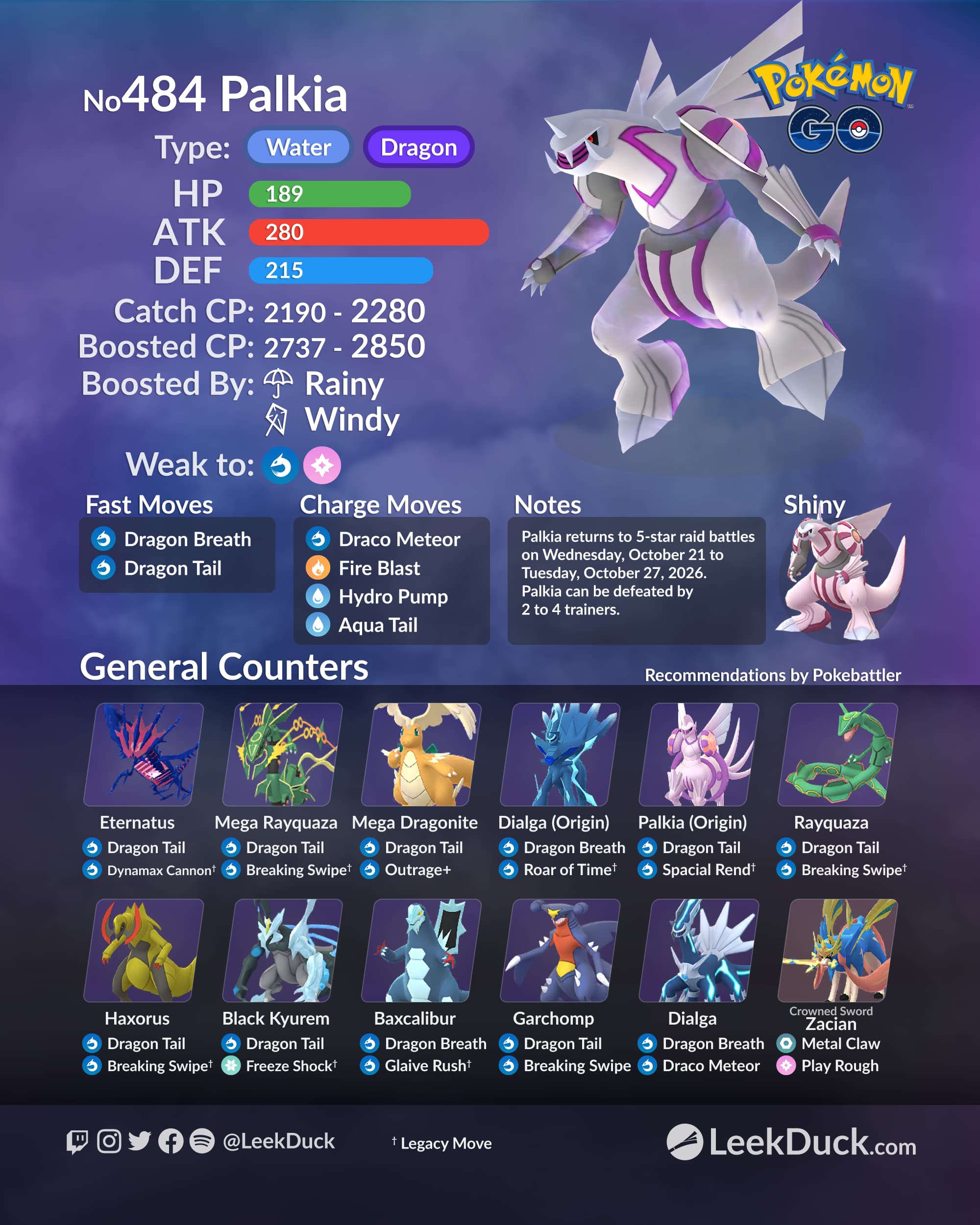Infografía del evento